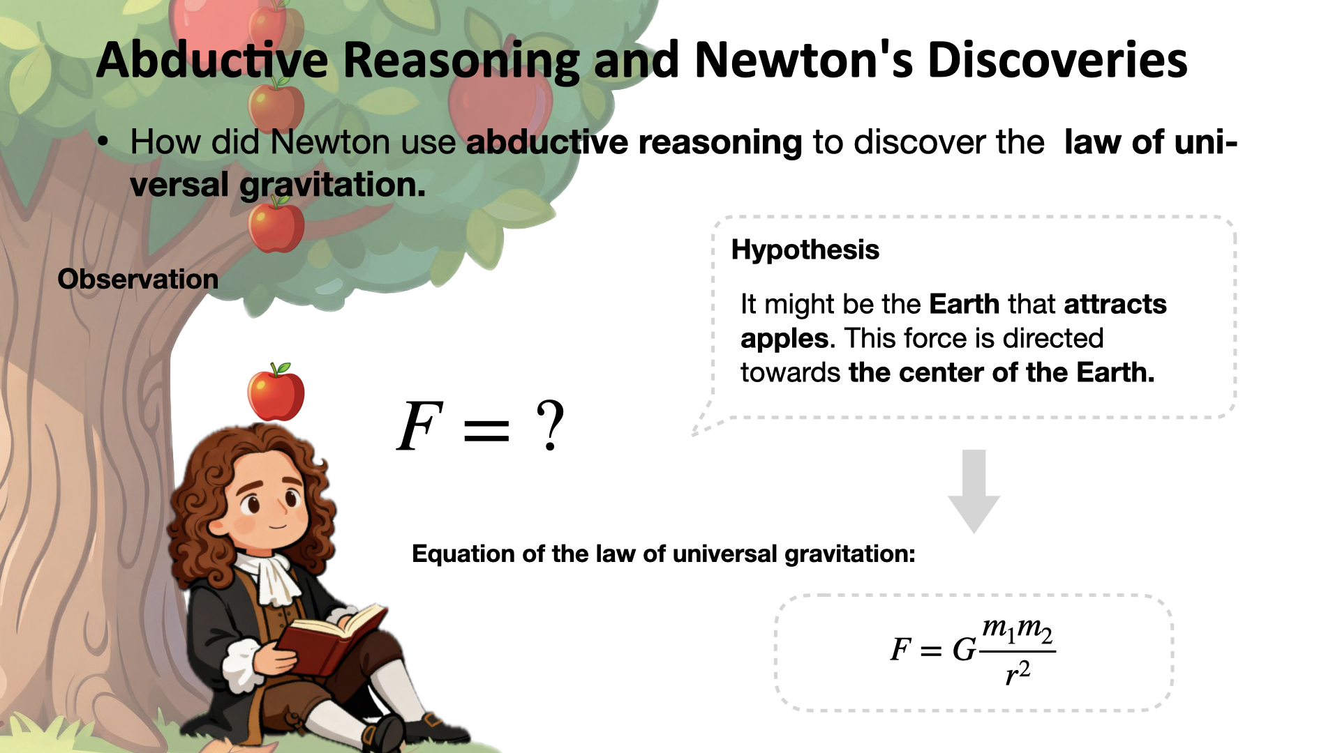 Newton: from a falling apple to universal gravitation.