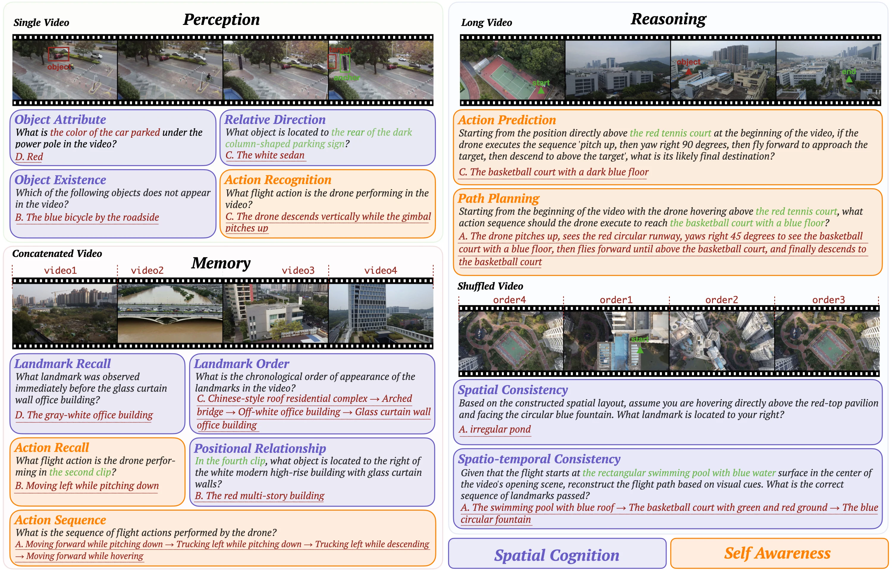 The 13 SIS-Bench tasks across perception, memory, and reasoning
