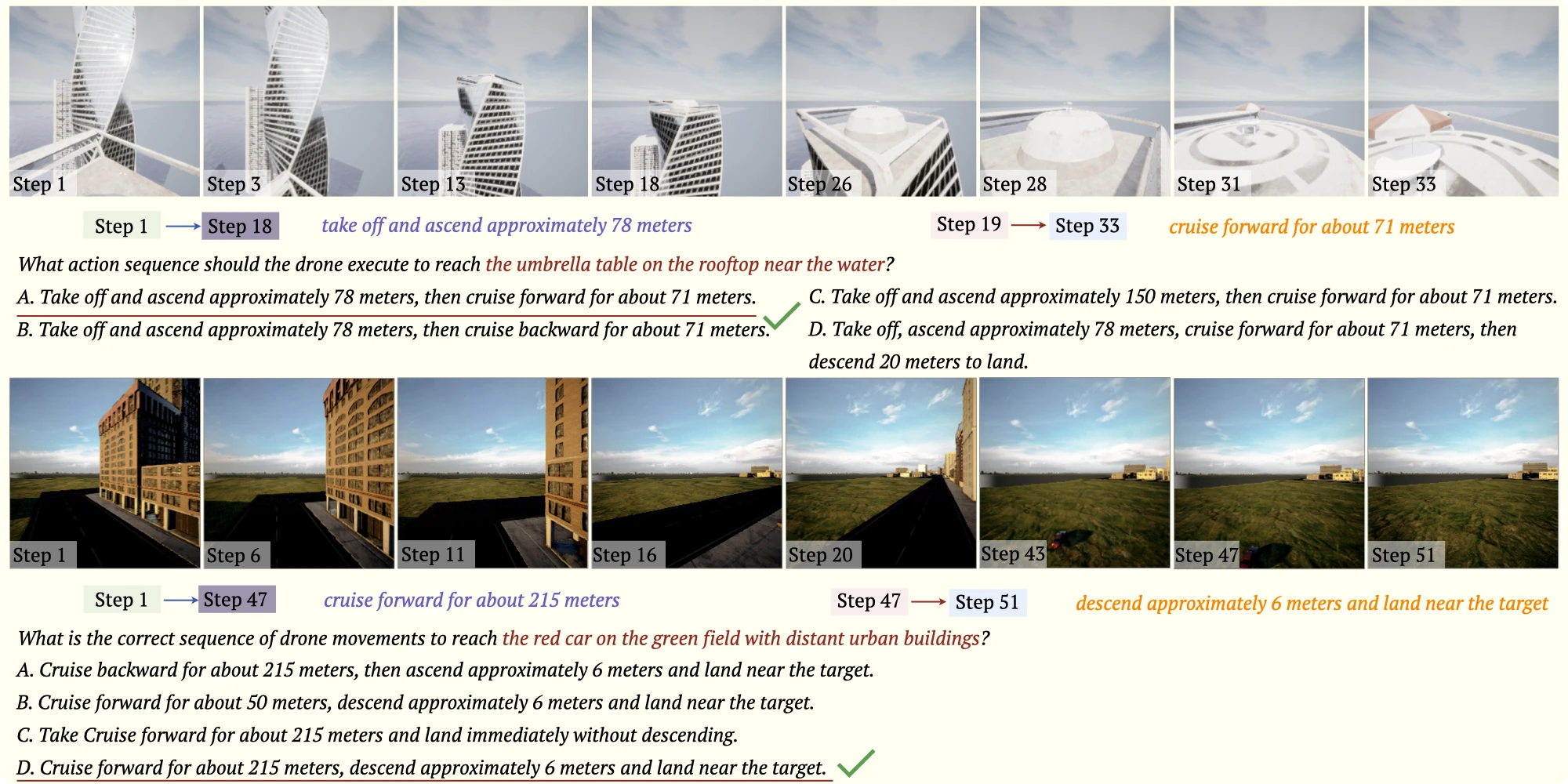 Examples from the downstream UAV navigation benchmark